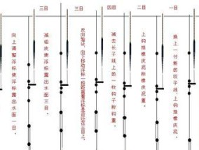 钓鱼机调漂技巧与方法教程（提升钓鱼技巧的实用调漂技巧与方法）