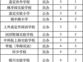 清河湾钓鱼技巧与方法（探索清河湾）