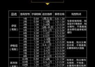 短子线垂钓技巧——钓鱼达人的秘密武器（灵活可控）