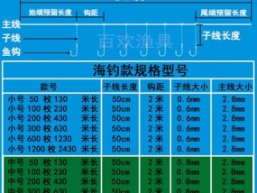 海钓沉底钓沙尖鱼技巧（掌握这些技巧）