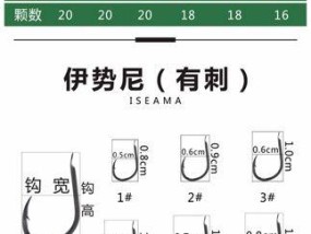 快速学会钓鱼上钩的技巧（提升钓鱼技巧的实用方法）