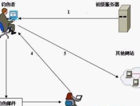 啪啪钓鱼大白鲨技巧（掌握钓鱼技巧）