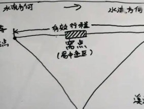 如何掌握钓鱼不抛满竿的技巧？常见问题有哪些？