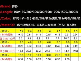 钓鱼技巧一般鱼线怎么选？哪种更适合新手？