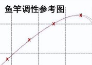 8米1鱼竿钓鱼技巧教学（掌握正确使用8米1鱼竿的方法，提升钓鱼效果）