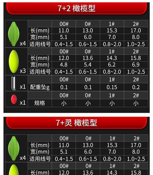 掌握一站式钓鱼技巧，提升传统7星漂钓鱼效果（传统7星漂，钓鱼达人必备技巧）  第3张