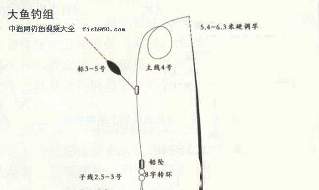 钓竿调漂方法与技巧（掌握调漂技巧，轻松提高钓鱼成功率）  第3张