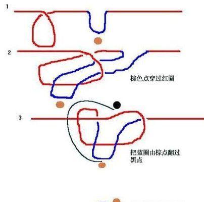 挂钩钓鱼技巧（掌握正确的绑钩方法，提升钓鱼效果）  第2张