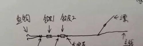 钓鱼打窝技巧大揭秘（深入探讨钓鱼打窝的精髓，为钓鱼爱好者提供实用指南）  第2张