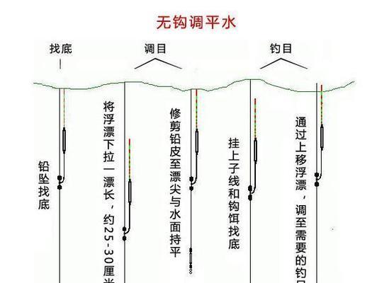 钓鱼高手教你调目技巧（掌握钓鱼调目技巧，提升钓鱼成功率）  第2张