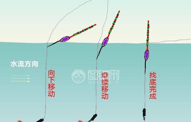 钓鱼挂饵调漂的技巧与方法（掌握调漂技巧，提升钓鱼效果）  第2张