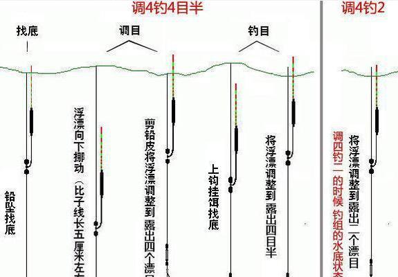 钓鱼机调漂技巧与方法教程（提升钓鱼技巧的实用调漂技巧与方法）  第2张