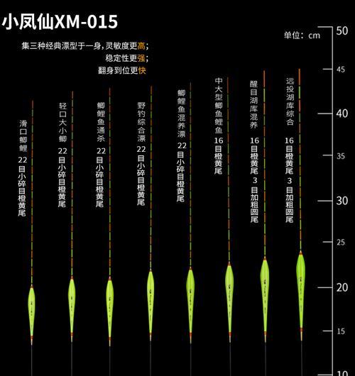 钓鱼技巧大揭秘（完美的鲫鱼垂钓，饵料配方最关键！）  第3张