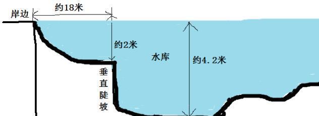 钓鱼入圈技巧教程（掌握钓鱼入圈的秘诀，成为圈内的精英！）  第2张