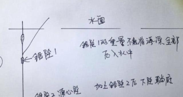 钓鱼技巧大揭秘（调漂攻略，轻松钓大鱼）  第3张