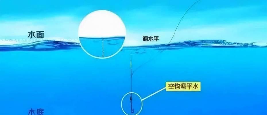 冬季夜钓拉饵调漂的技巧（寒冬中有效提高夜钓拉饵调漂成功率的窍门）  第2张