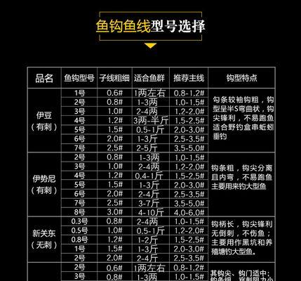 短子线垂钓技巧——钓鱼达人的秘密武器（灵活可控）  第1张