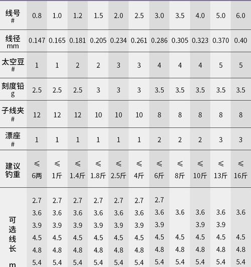 短子线垂钓技巧——钓鱼达人的秘密武器（灵活可控）  第3张