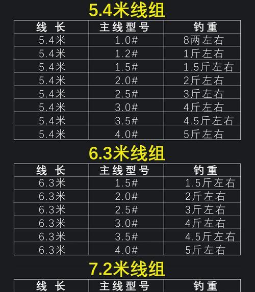 俄罗斯浮漂钓鱼技巧（掌握钓鱼技巧）  第3张