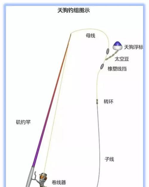 浮游矶钓石鲷鱼技巧（掌握钓法）  第3张