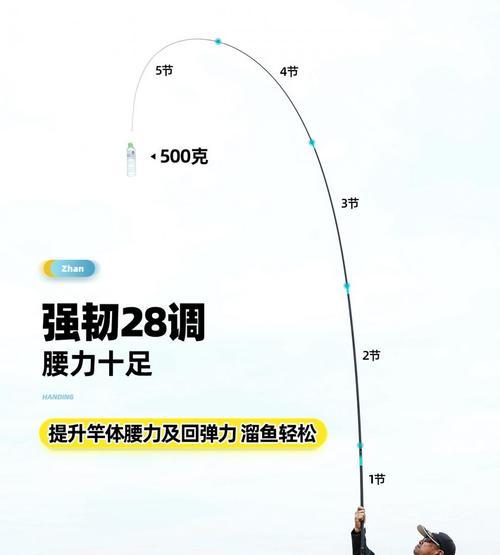 改制谷麦钓竿绑线技巧（提升钓鱼效果的绝招）  第1张