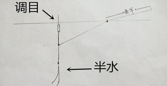 海钓沉底钓鱼技巧与调漂方法（钓鱼技巧和调漂方法）  第1张