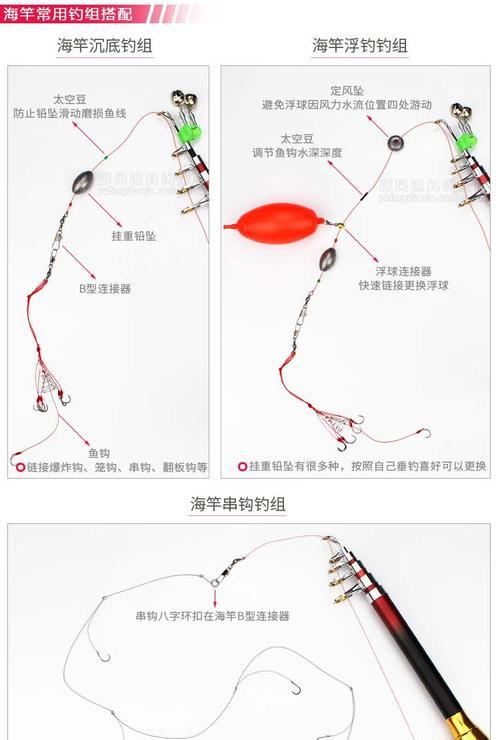 海竿钓鱼技巧及抛竿方法（掌握鱼竿的使用技巧）  第3张