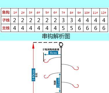 海竿钓鱼技巧（提高钓鱼效率）  第1张