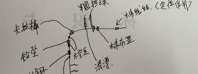 海竿滑漂钓鱼技巧教学（快速掌握海竿滑漂钓鱼技巧）  第3张