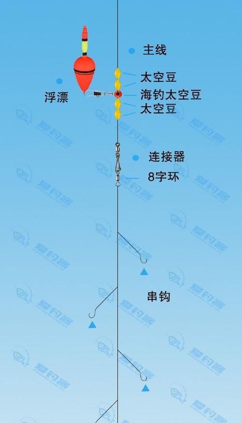 海竿鲢鳙钓浮技巧（掌握钓浮技巧）  第3张