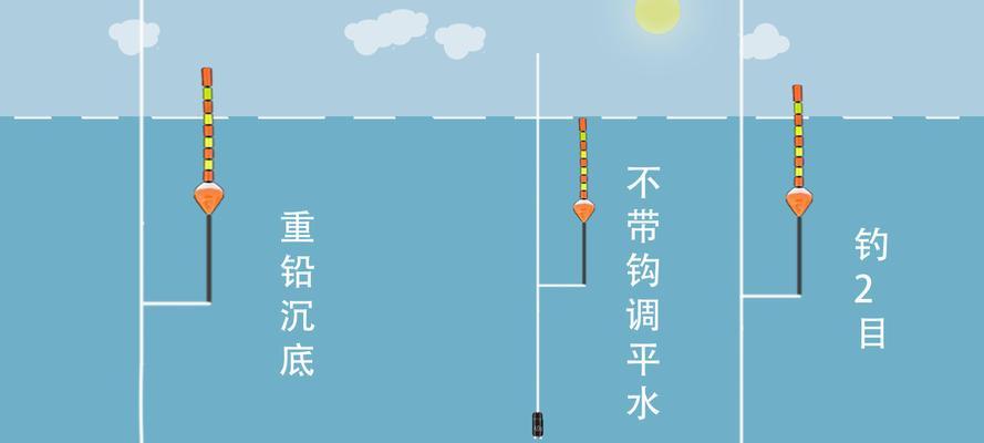 海竿鲢鳙钓浮技巧和方法（掌握钓浮技巧）  第1张