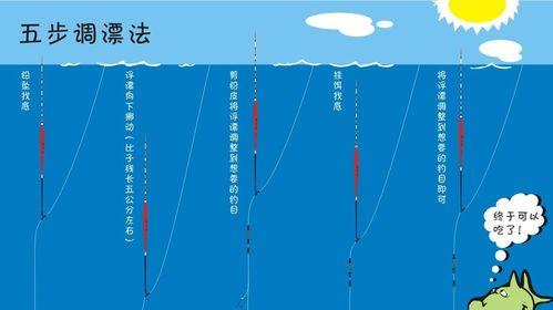 海竿野钓遛鱼技巧教学（掌握遛鱼技巧）  第2张