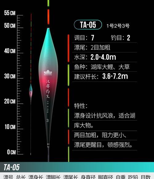 黑坑调鲫鱼漂的正确方法与技巧（提升钓鲫鱼的技术水平）  第2张