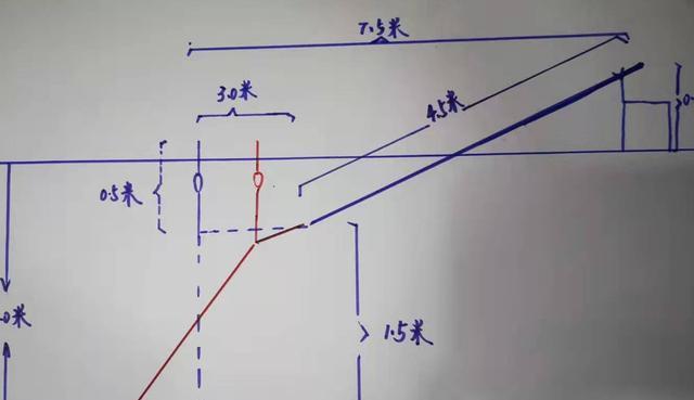 黑坑下竿钓鱼技巧（掌握黑坑下竿钓鱼的秘诀）  第3张