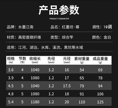 红墨坊野钓技巧与方法（掌握红墨坊野钓的技巧）  第1张