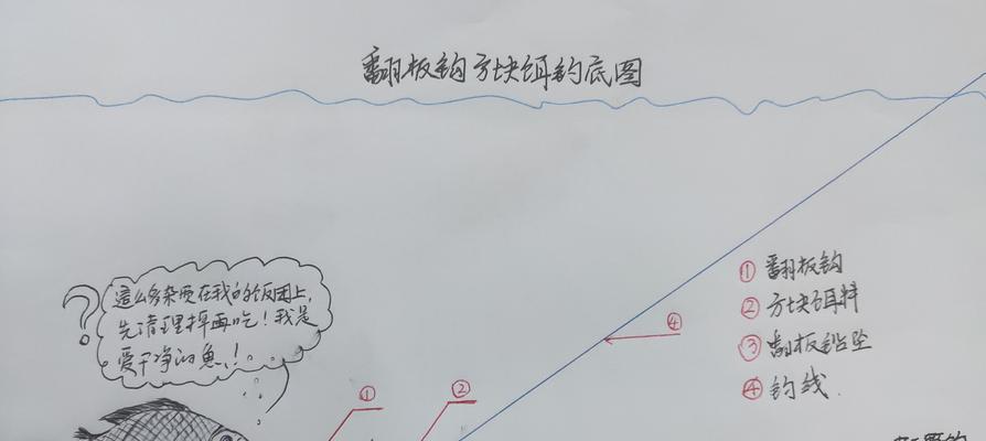 钓鱼高手的五个小技巧（提升钓鱼技术的关键诀窍）  第3张