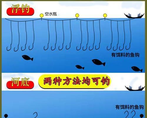 流水闸口串钩钓鱼技巧（掌握这些技巧）  第2张