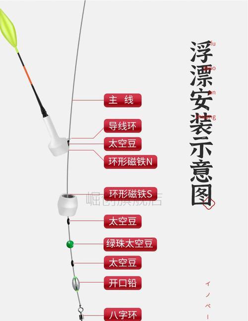 夜光漂钓鲫鱼鲤鱼调漂技巧（掌握关键调漂技巧）  第3张