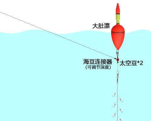 白条钓鱼技巧和方法（钓白条的高效技巧和必备装备）  第1张
