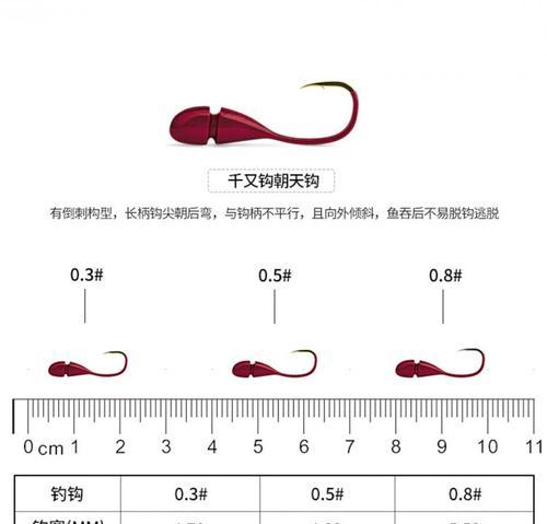 鱼钩接线头技巧解析（实用技巧让接线头更牢固可靠）  第2张
