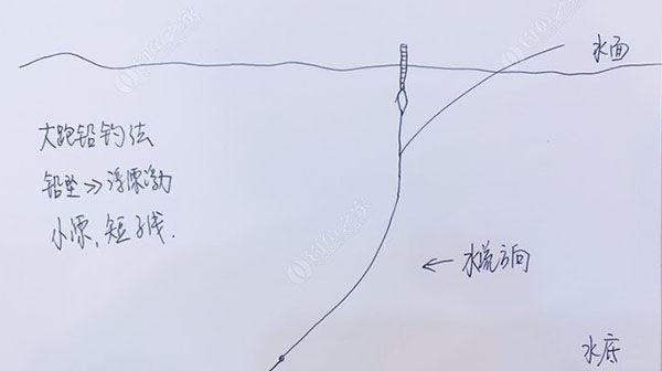 掌握自动钓竿调漂技巧的秘密（提高钓鱼效率）  第2张