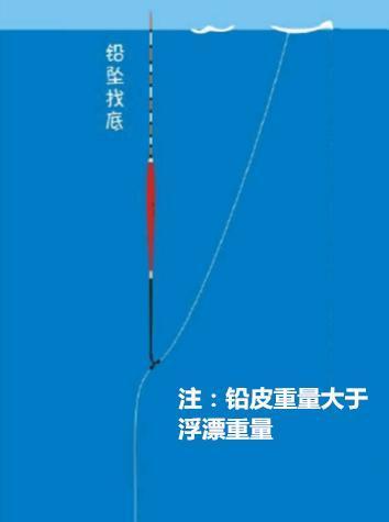 钓鱼调漂技巧（提升垂钓技术水平）  第2张