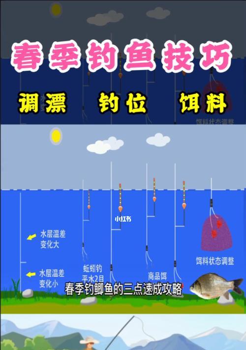 北方春季钓鱼的技巧是什么？如何应对春季钓鱼的常见问题？  第2张
