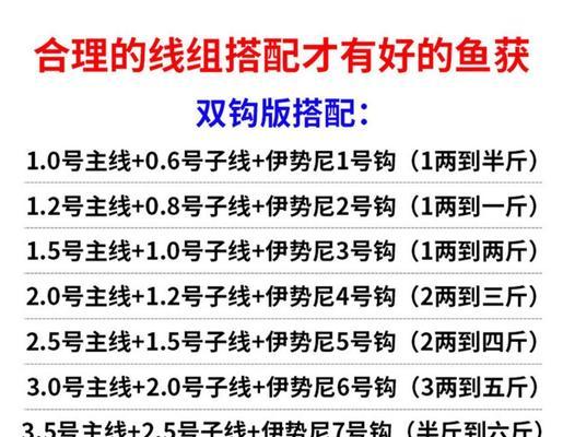 传统七星漂钓鱼技巧有哪些？如何提高钓鱼效率？  第2张