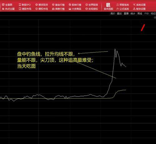 如何掌握钓鱼看盘技巧教程？常见问题有哪些？  第2张
