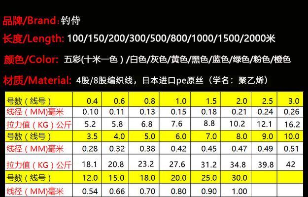 钓鱼技巧一般鱼线怎么选？哪种更适合新手？  第1张