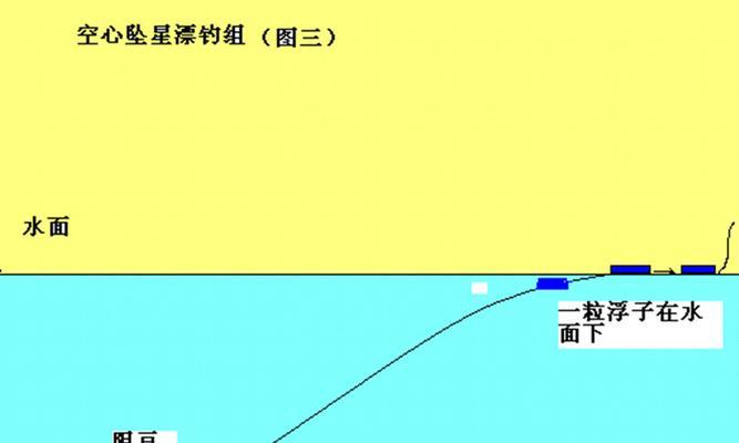 钓鱼技巧怎样调漂离底？调漂离底的正确步骤是什么？  第3张
