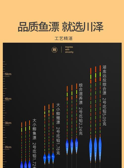 如何调整浮漂灵敏度以提高钓鱼技巧？浮漂灵敏度调整常见问题解答？  第2张