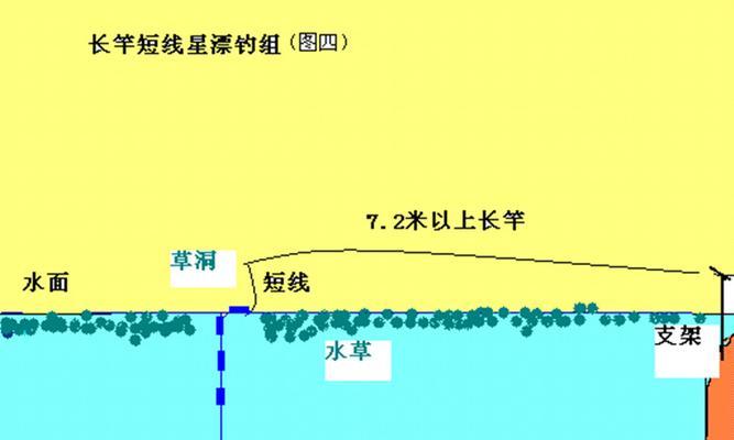 如何掌握钓鱼口轻调漂技巧？常见问题有哪些？  第1张