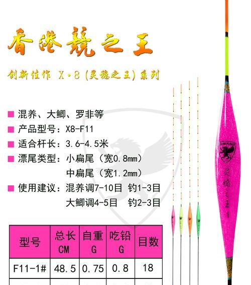 钓鱼灵顿调节技巧是什么？如何有效掌握？  第3张